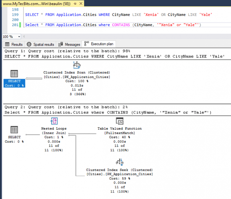 LIKE Vs CONTAINS In SQL Server My Tec Bits